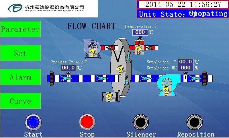 Thiết bị hút ẩm rôto hút ẩm công nghiệp thiết kế mới 1500m3/h